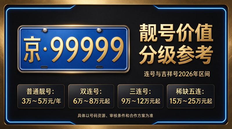 2026年北京租电车指标五年多少钱 业务场景
